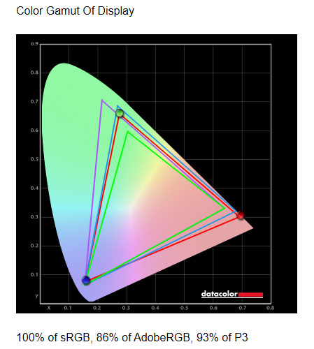 aoc color gamut
