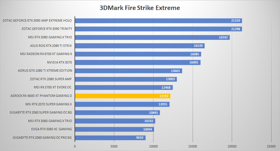 asrock rx6600xt 3dmark fire