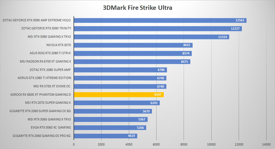 asrock rx6600xt 3dmark fire ultra