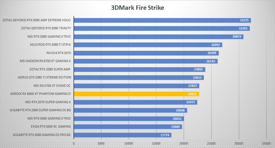 asrock rx6600xt 3dmark fire