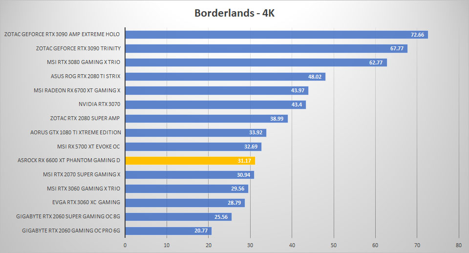 asrock rx6600xt borderlands 4k