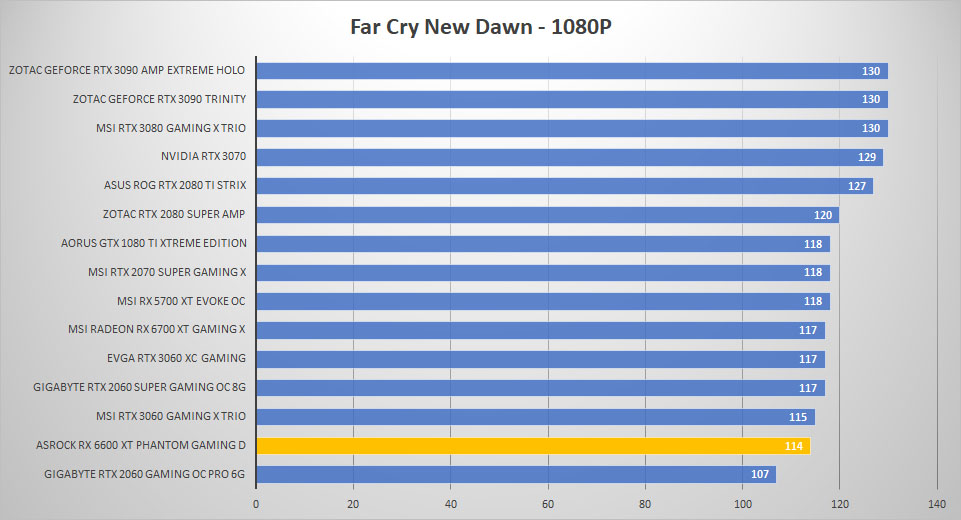 asrock rx6600xt farcry 1080p