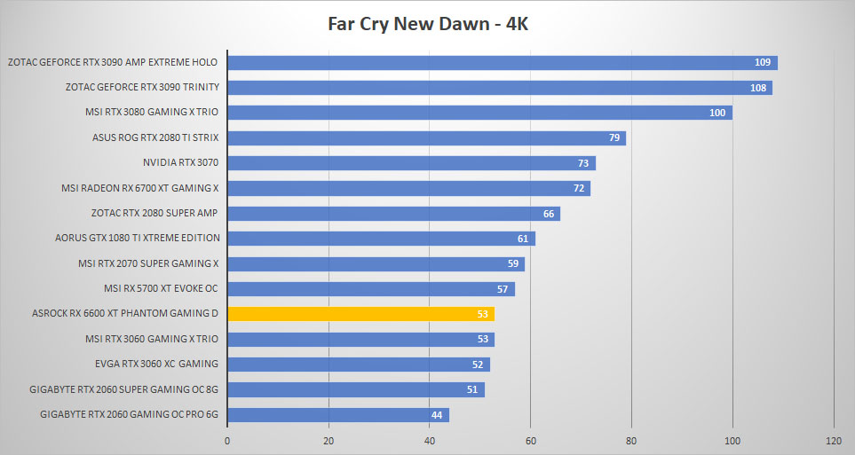 asrock rx6600xt farcry 4k