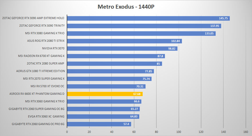 asrock rx6600xt metro 1440p