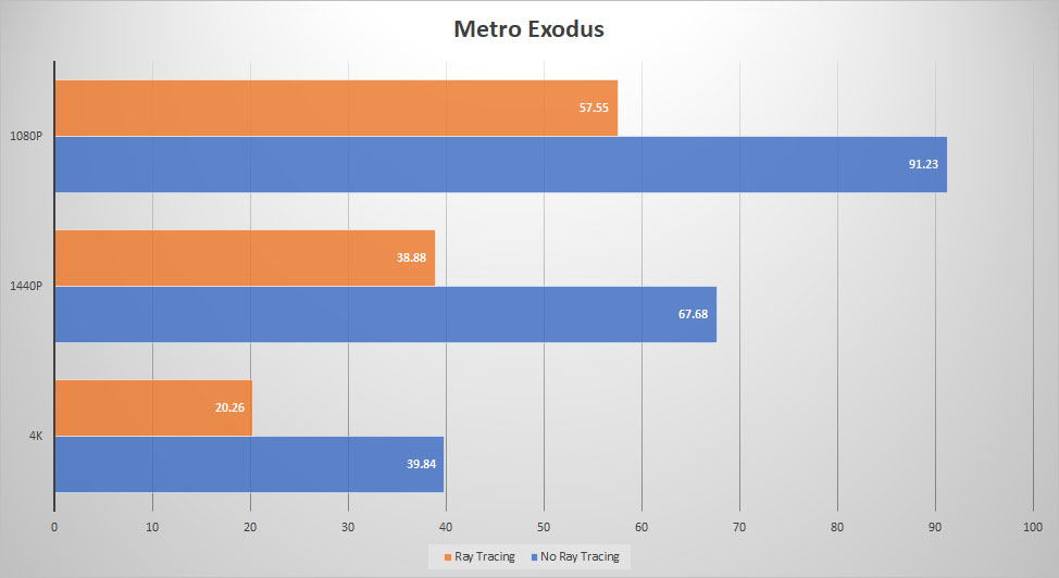asrock rx6600xt metro RT