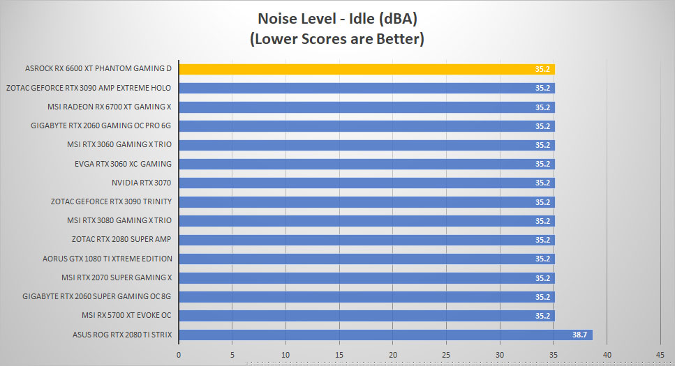 asrock rx6600xt noise idle
