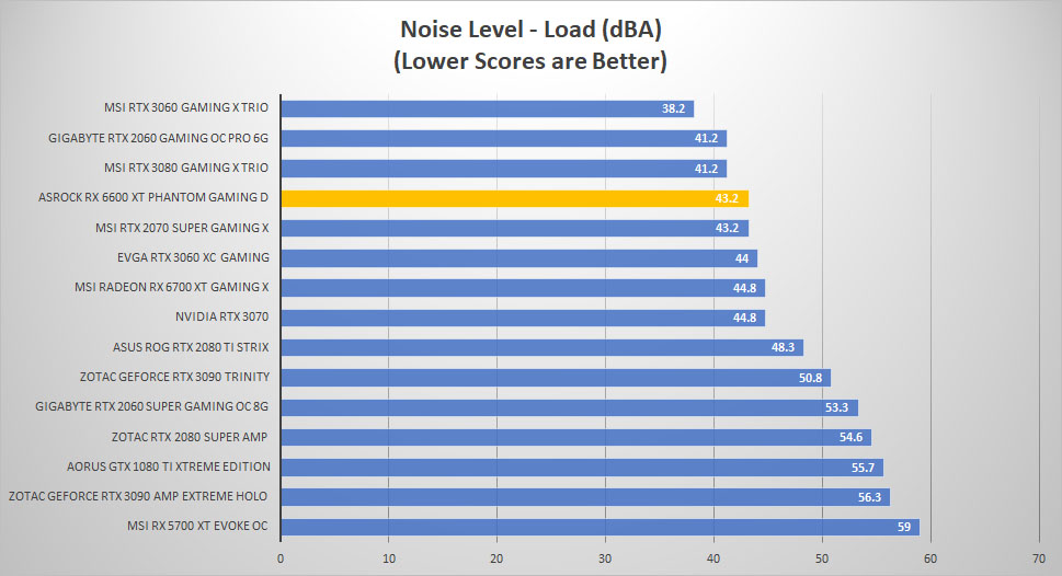 asrock rx6600xt noise load
