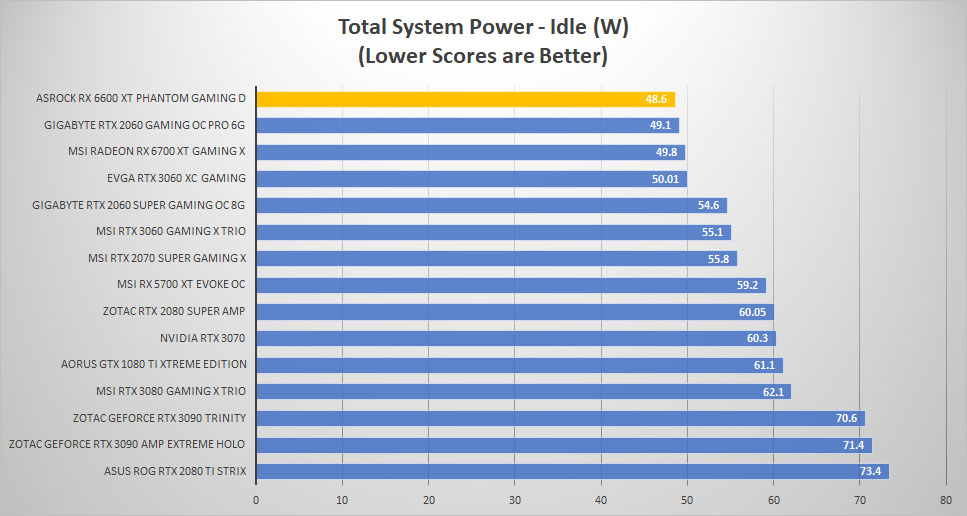 asrock rx6600xt power idle