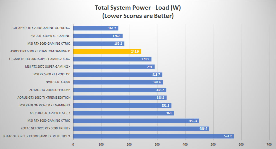 asrock rx6600xt power load