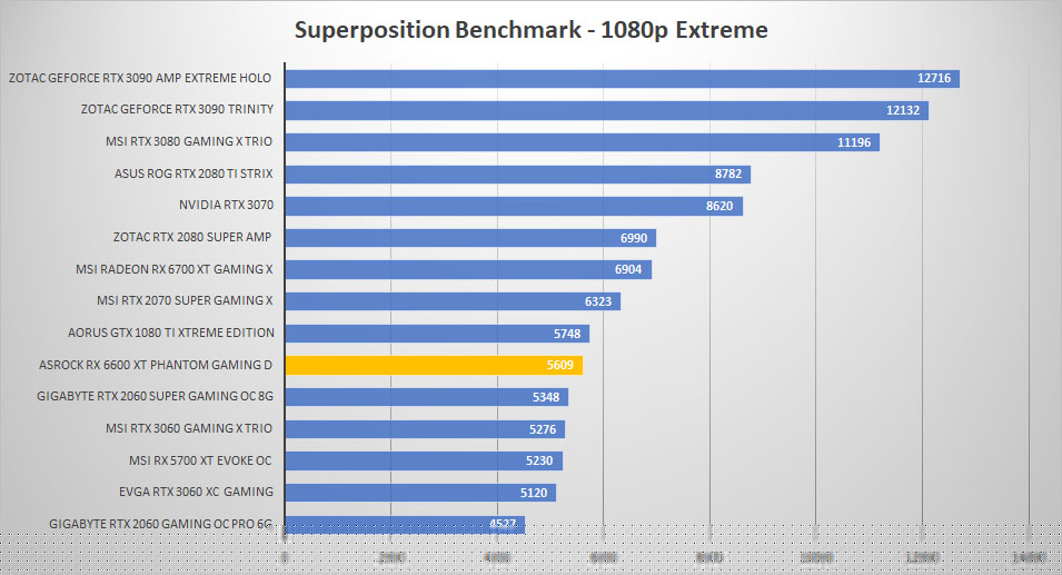 asrock rx6600xt sp 1080p