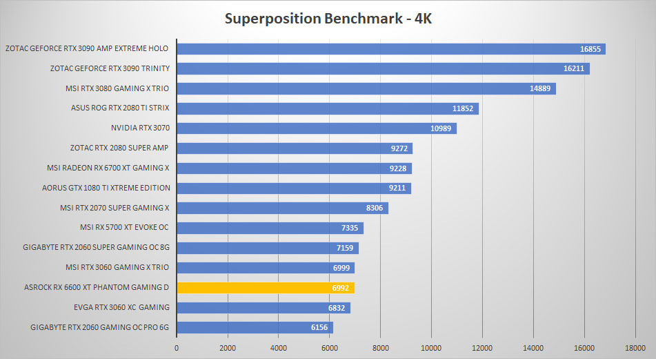 asrock rx6600xt sp 4k