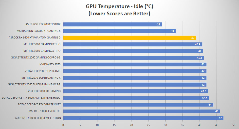 asrock rx6600xt temp idle