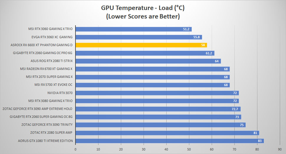 asrock rx6600xt temp load