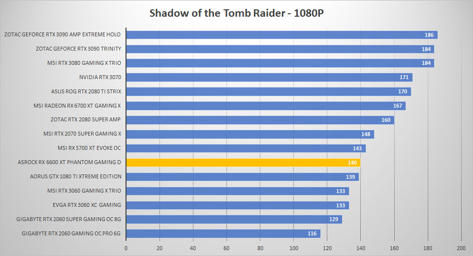 asrock rx6600xt tomb 1080p