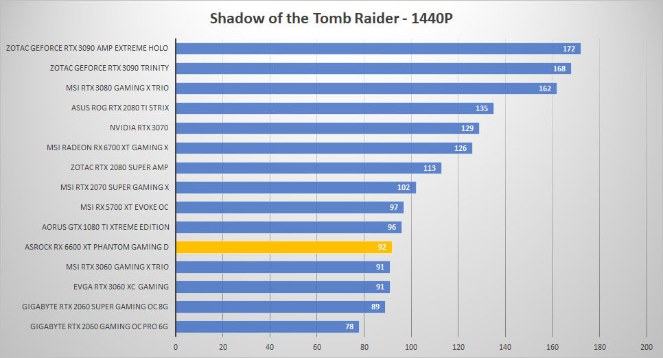 asrock rx6600xt tomb 1440p