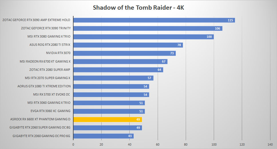 asrock rx6600xt tomb 4k