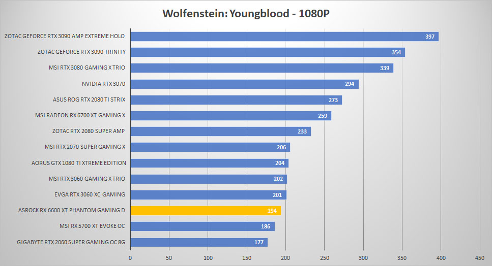 asrock rx6600xt wolf 1080p
