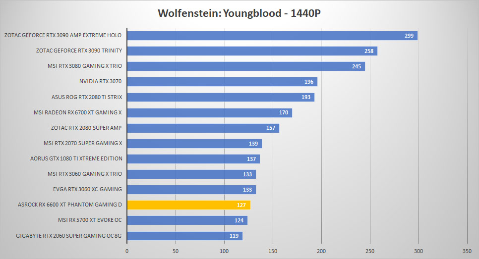 asrock rx6600xt wolf 1440p