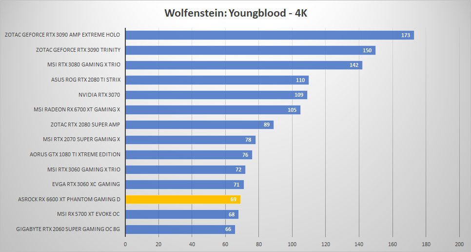 asrock rx6600xt wolf 4k