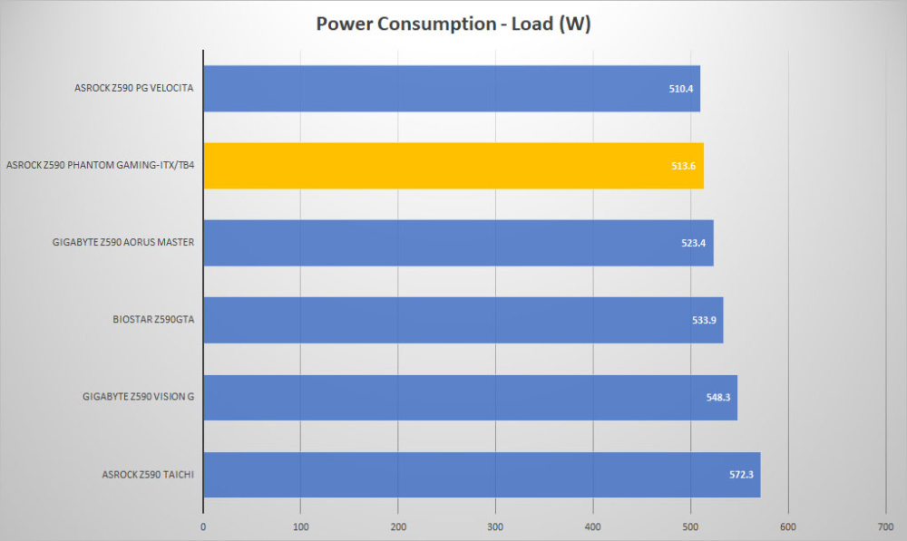 asrock z590 pg itx tb4 power load