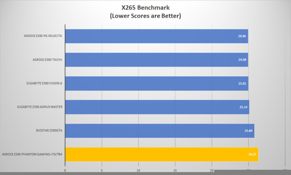 asrock z590 pg itx tb4 x265