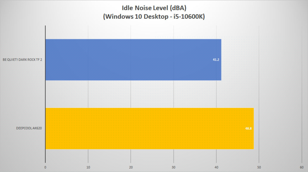 deepcool ak620 noise idle