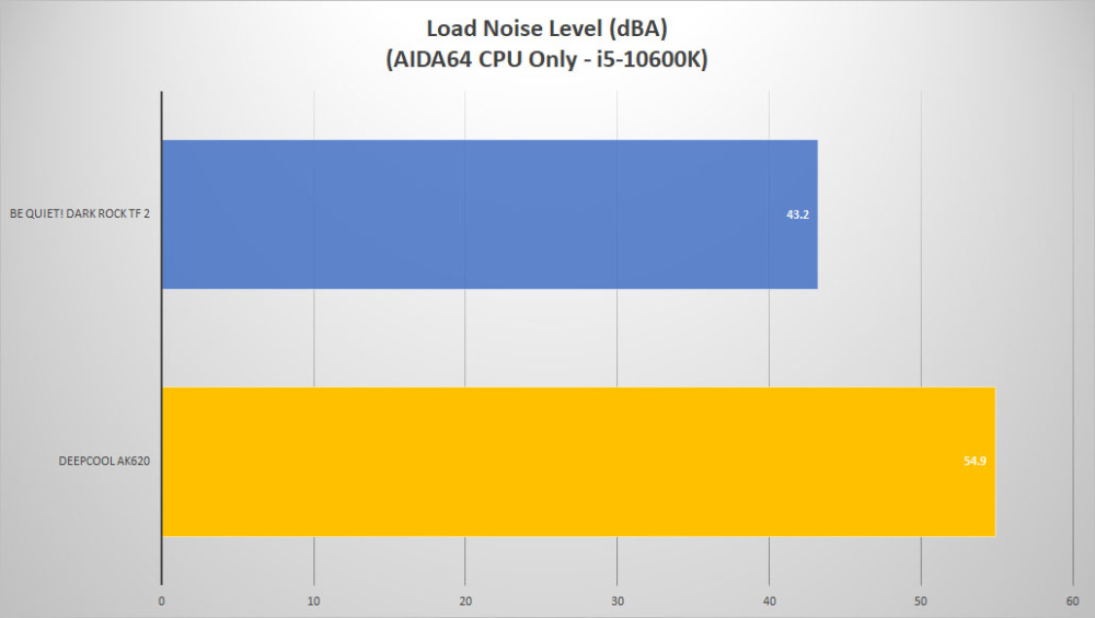 deepcool ak620 noise load1