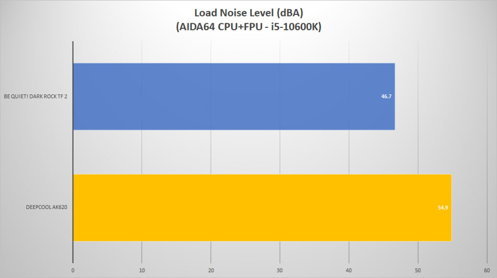 deepcool ak620 noise load2
