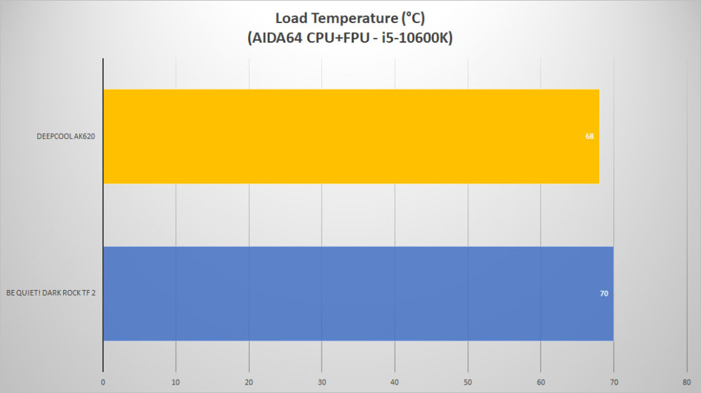 deepcool ak620 temp load2