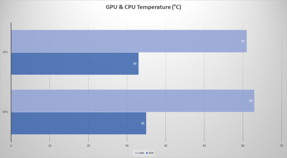 montech x3 temps