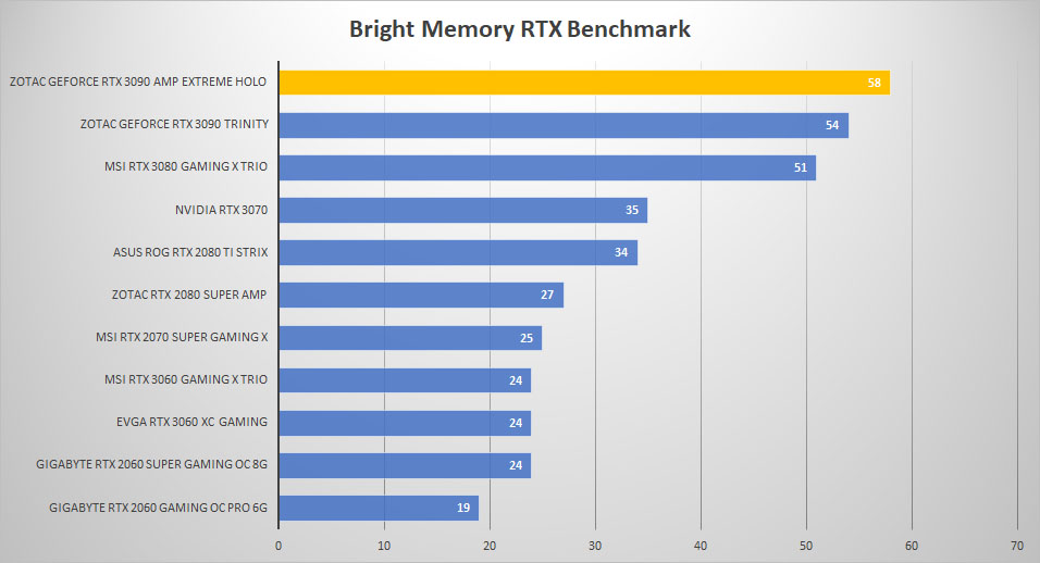 zotac rtx3090 holo bright