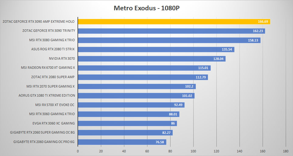 zotac rtx3090 holo metro 1080p