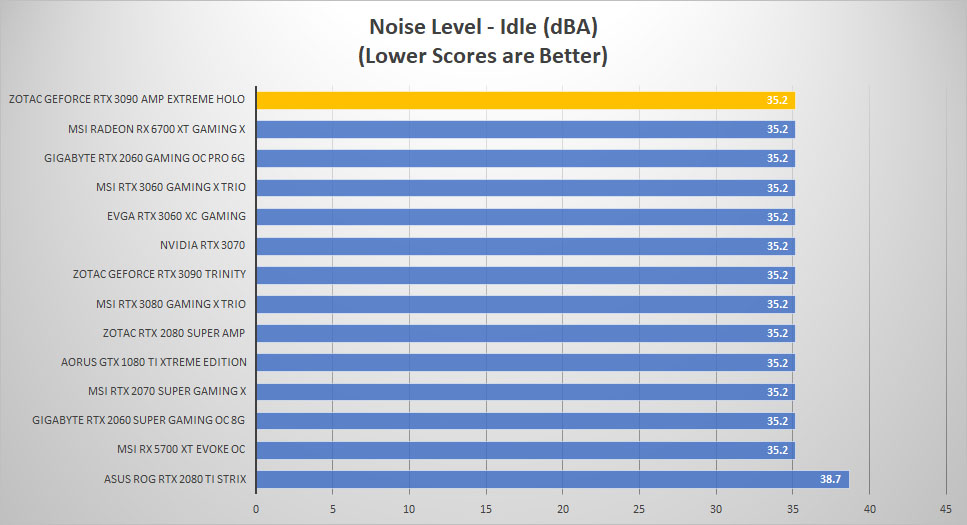 zotac rtx3090 holo noise idle