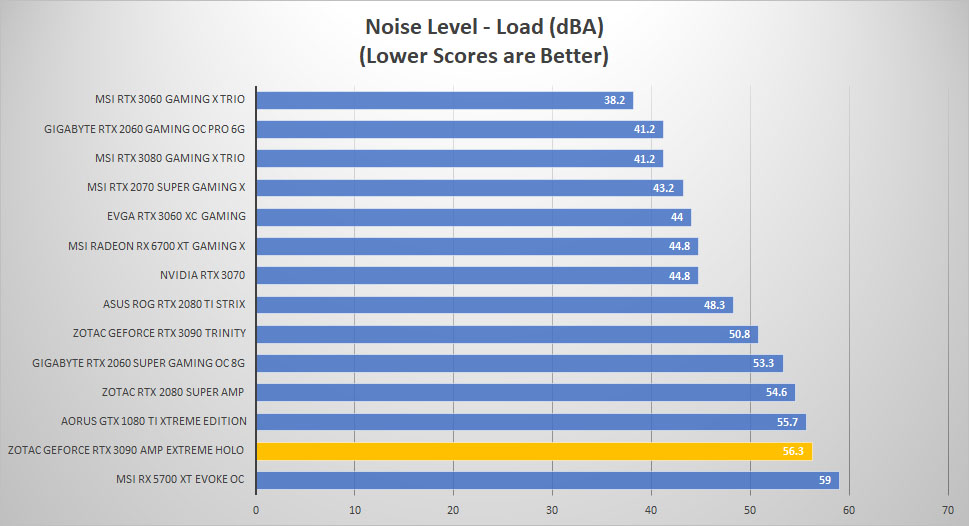 zotac rtx3090 holo noise load