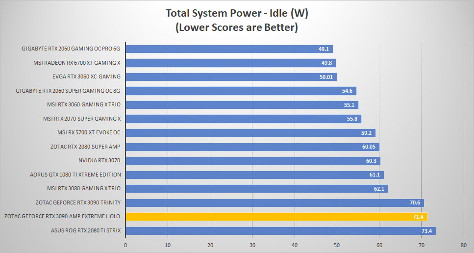 zotac rtx3090 holo power idle