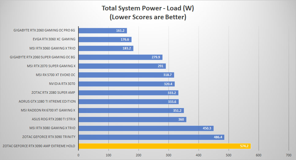 zotac rtx3090 holo power load