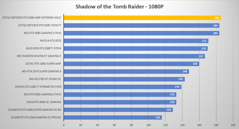 zotac rtx3090 holo shadow 1080p
