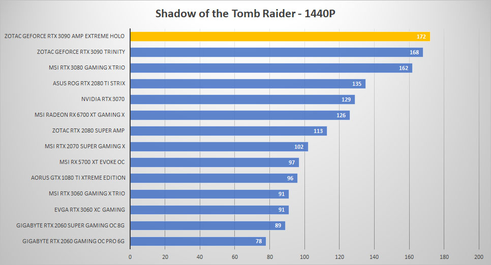 zotac rtx3090 holo shadow 1440p