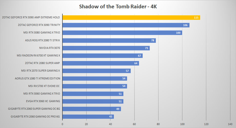 zotac rtx3090 holo shadow 4k