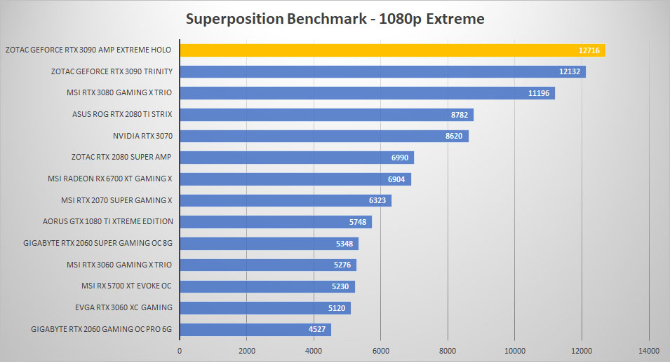 zotac rtx3090 holo sp 1080p