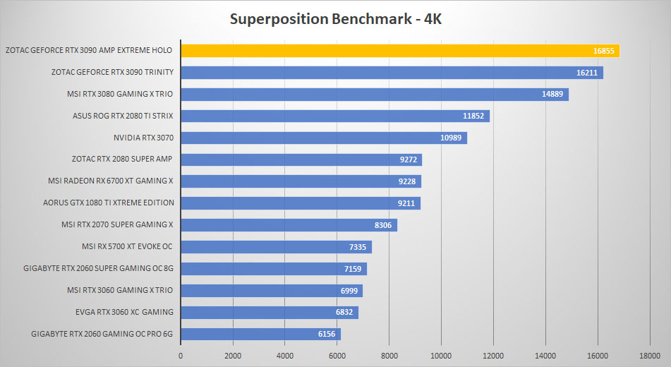 zotac rtx3090 holo sp 4k