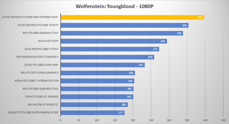 zotac rtx3090 holo wolf 1080p