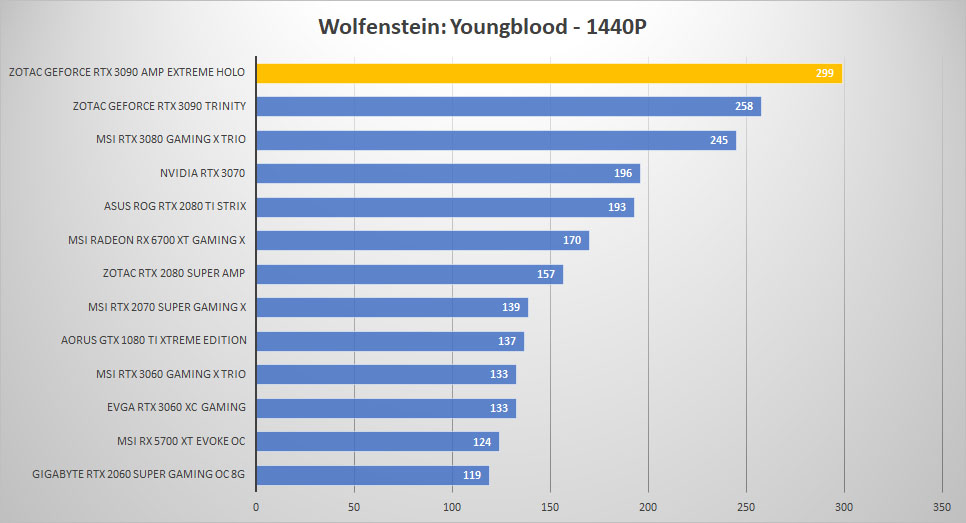 zotac rtx3090 holo wolf 1440p