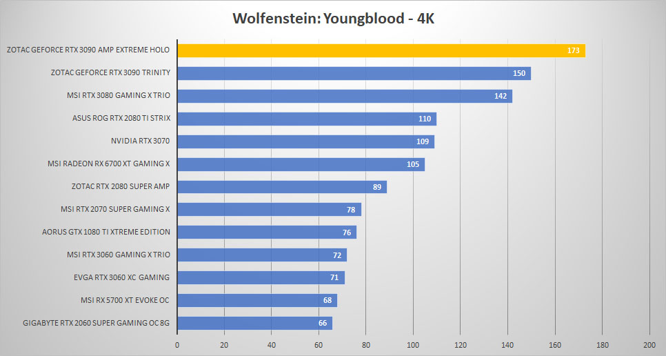 zotac rtx3090 holo wolf 4k