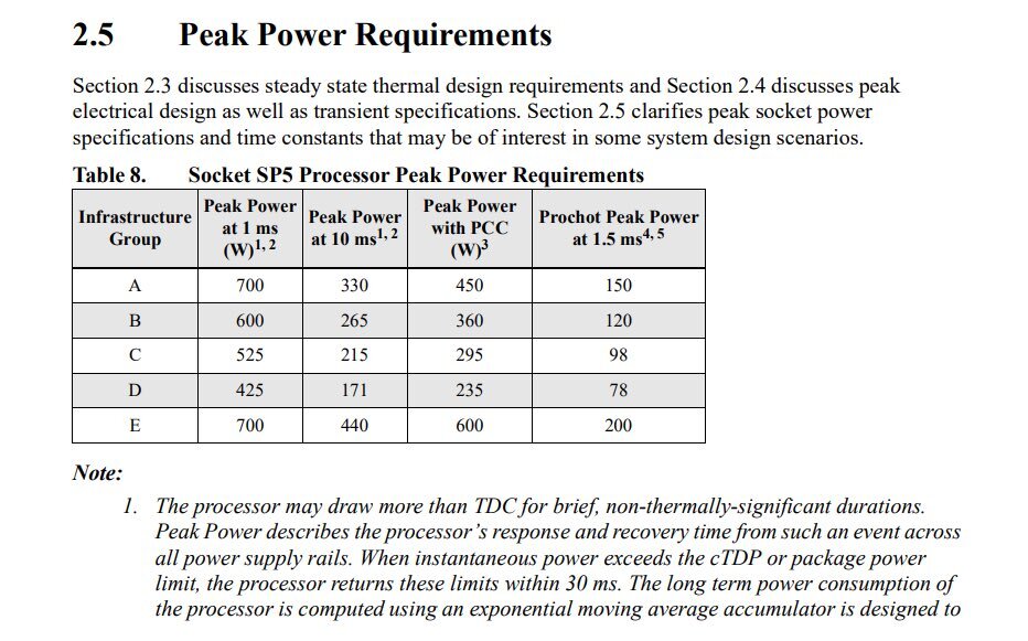 AMD EPYC Genoa Leak 9