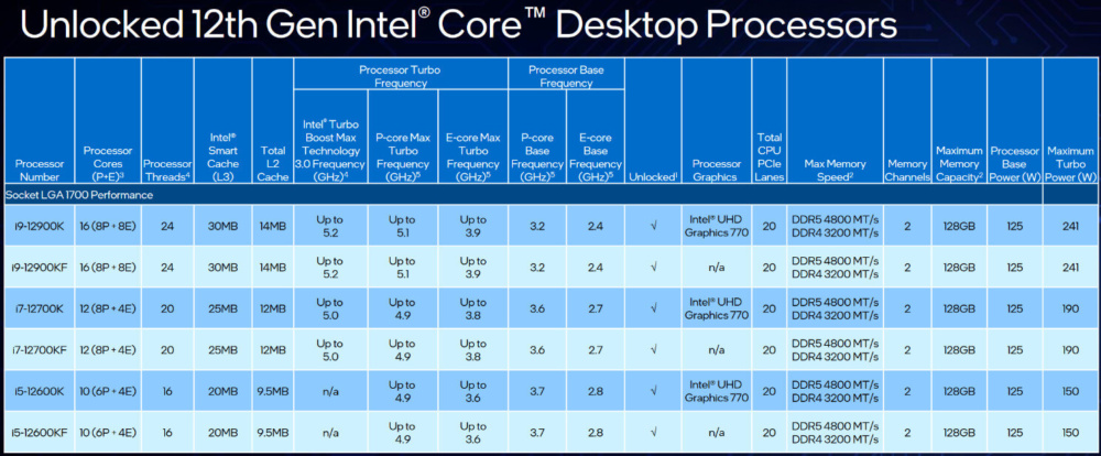 Intel Alder Lake 1