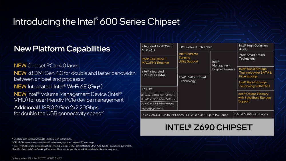 Intel Alder Lake 5
