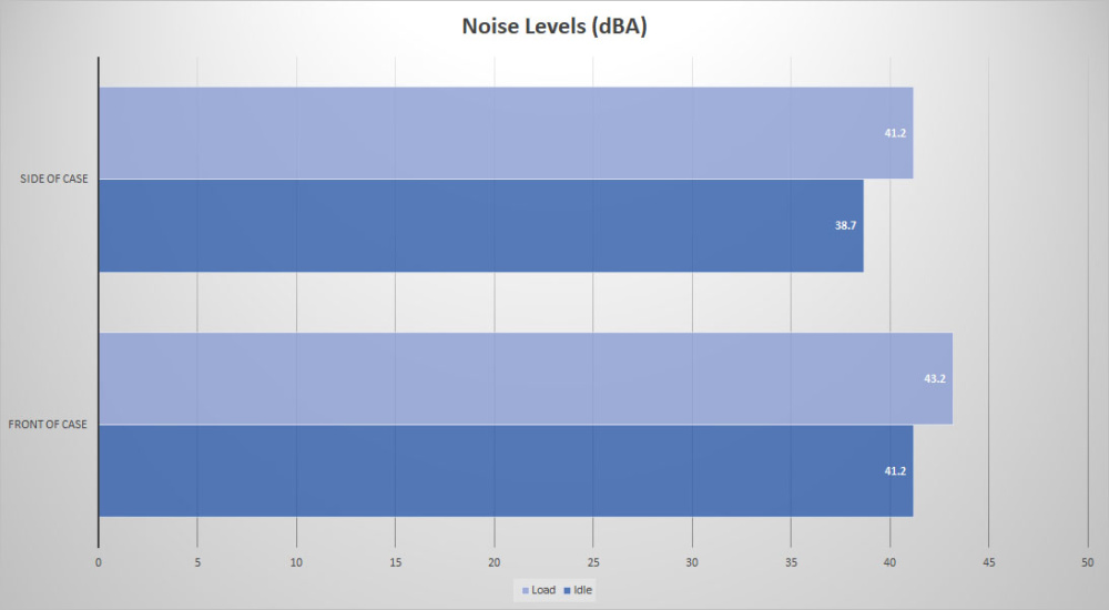 bequiet purebase 500dx noise