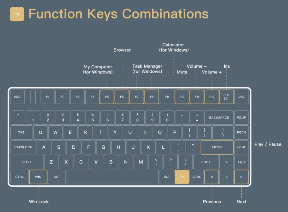 iqunix a80 keys 1