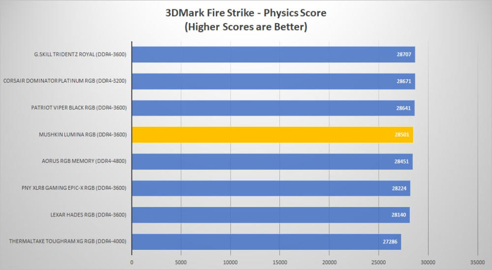 mushkin lumina 3dmark